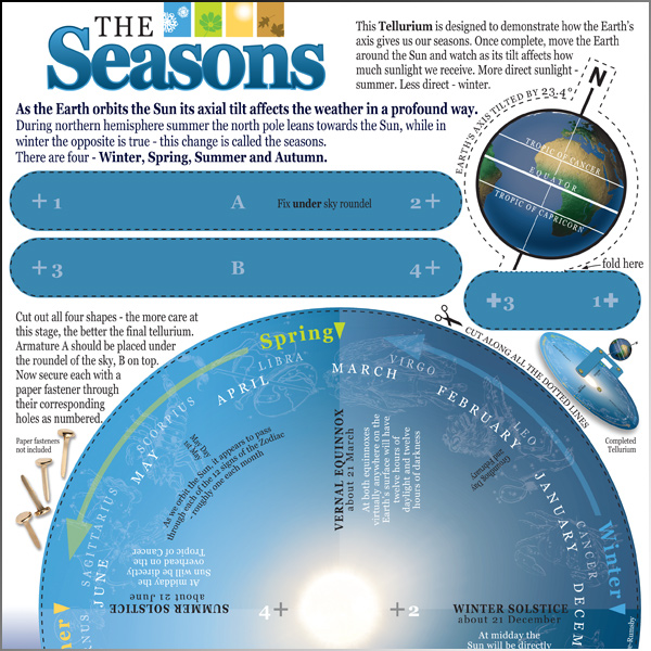 Educational Toys for the Royal Observatory