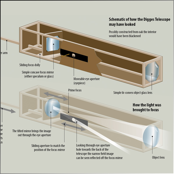 Technical illustrations